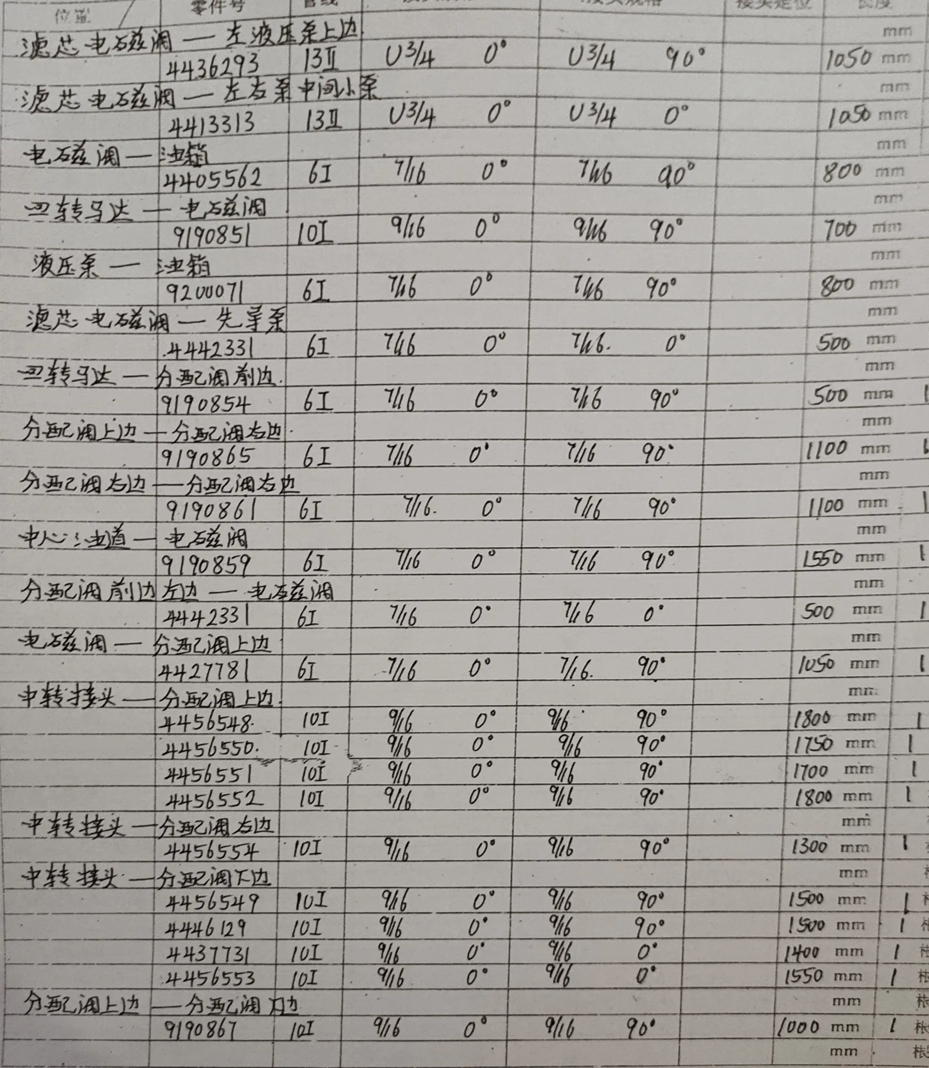 Sanitized handwritten source page