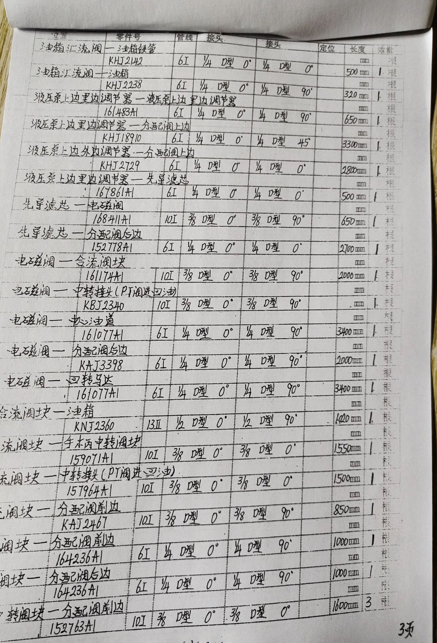 Sanitized handwritten source page