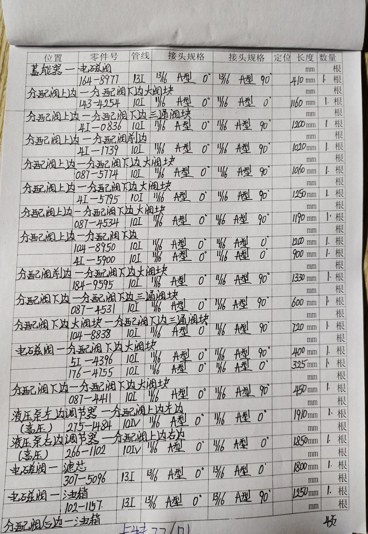 Sanitized handwritten source page