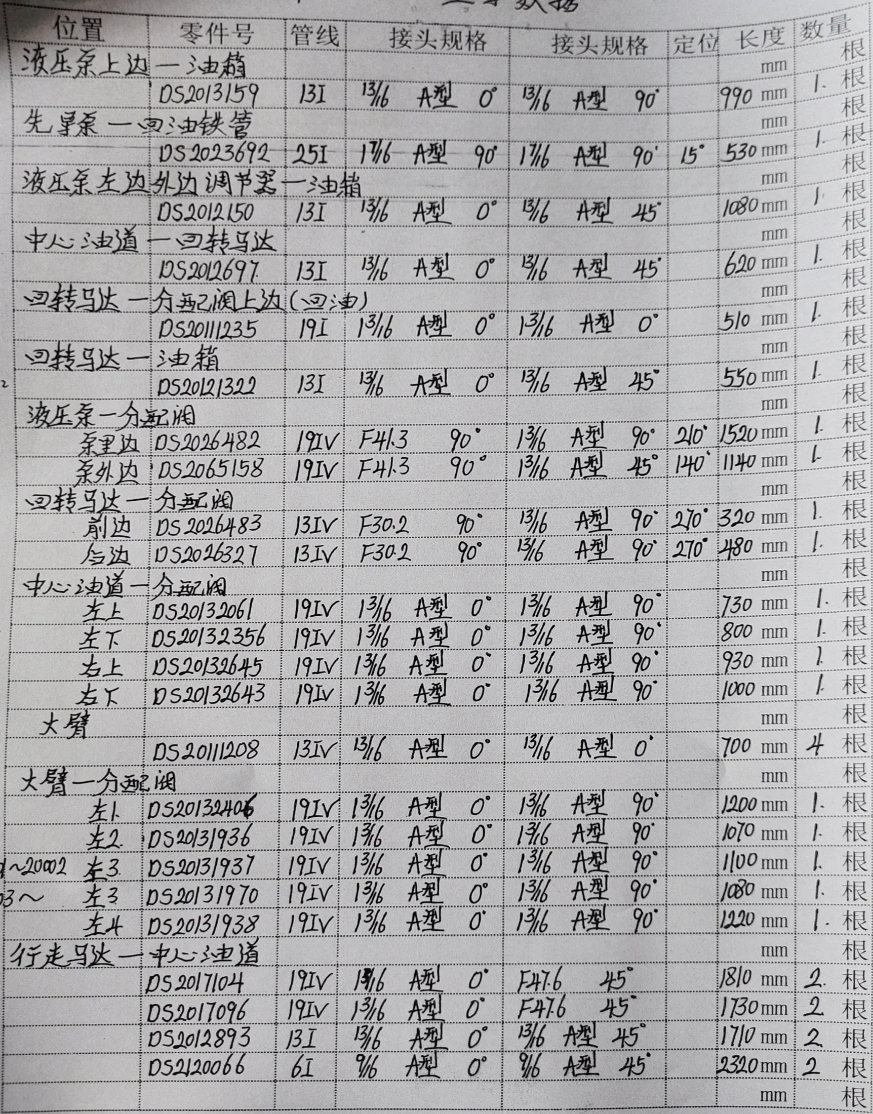 Sanitized handwritten source page