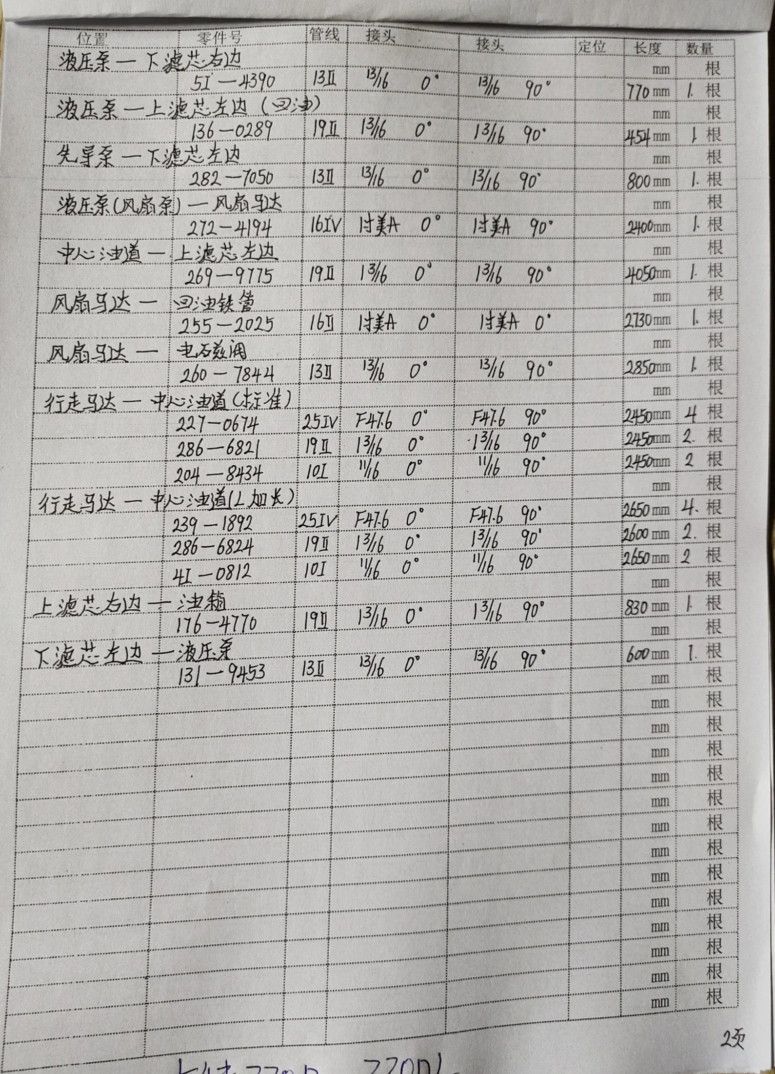 Sanitized handwritten source page