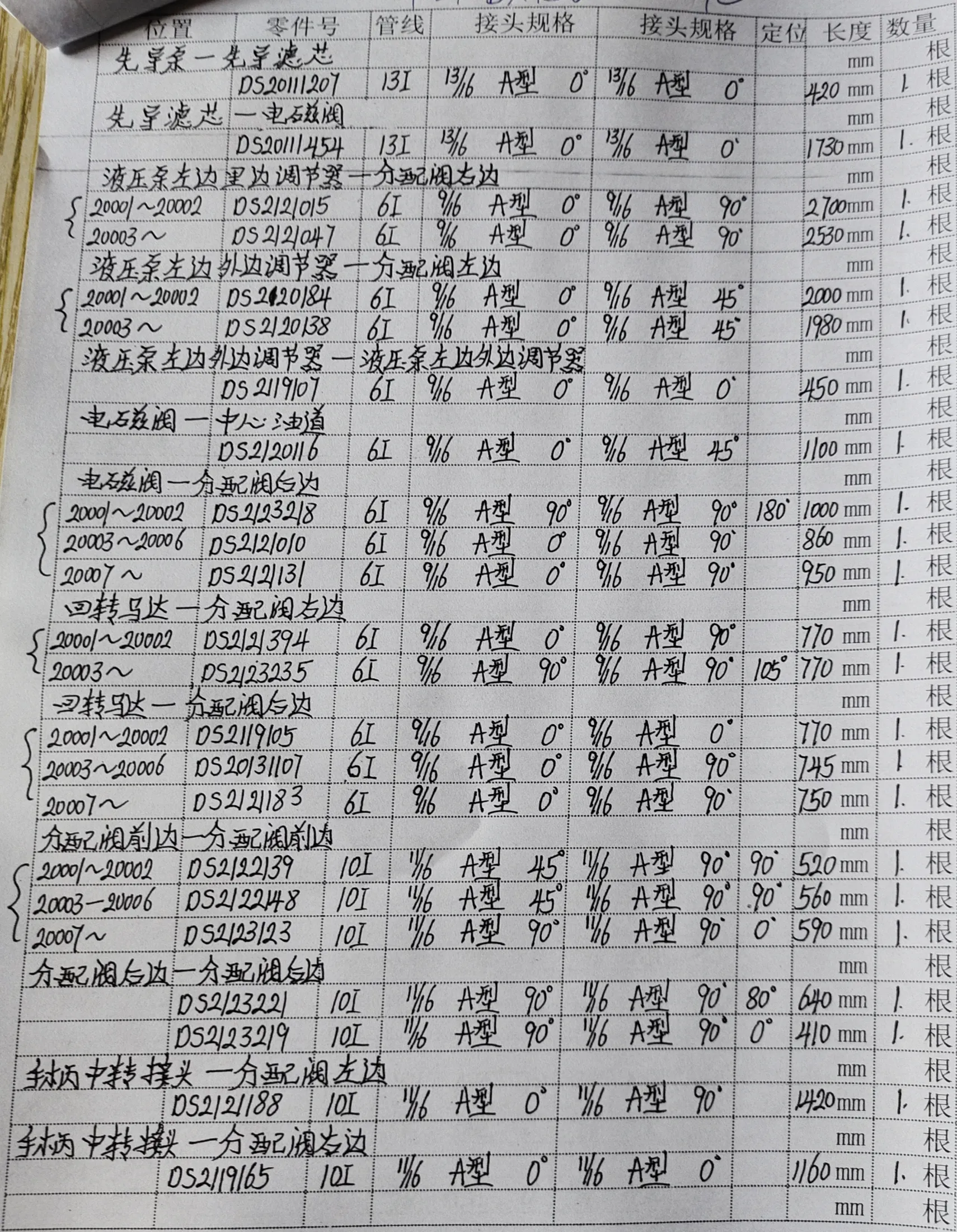 Sanitized handwritten source page