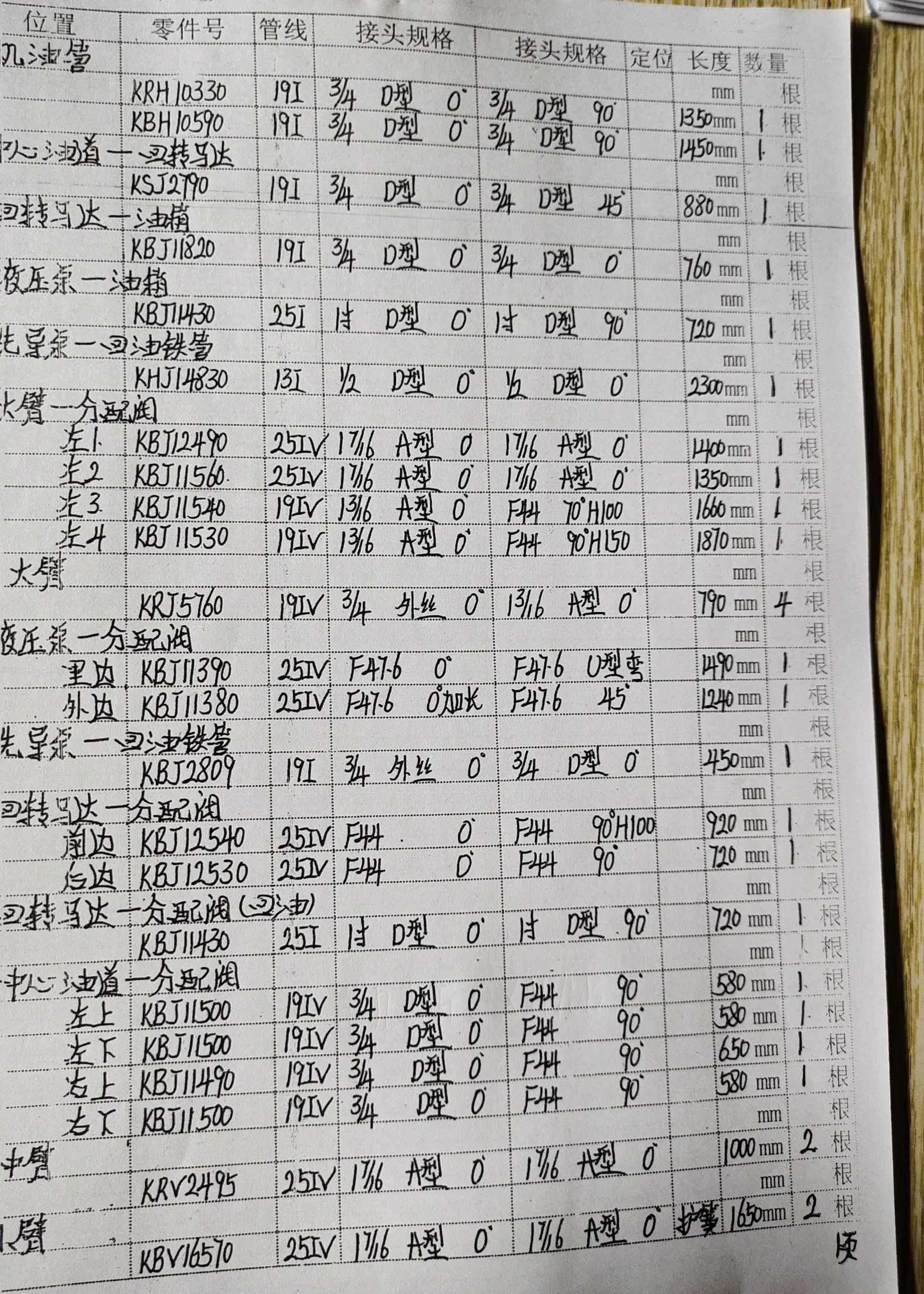 Sanitized handwritten source page