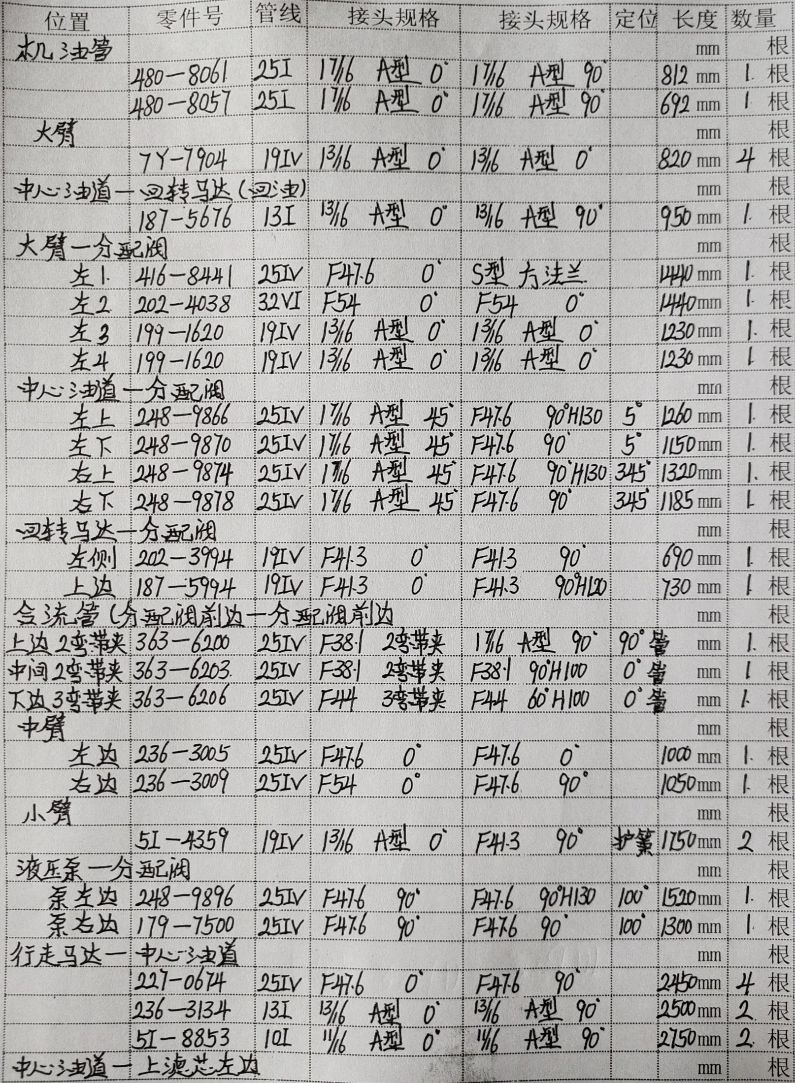 Sanitized handwritten source page