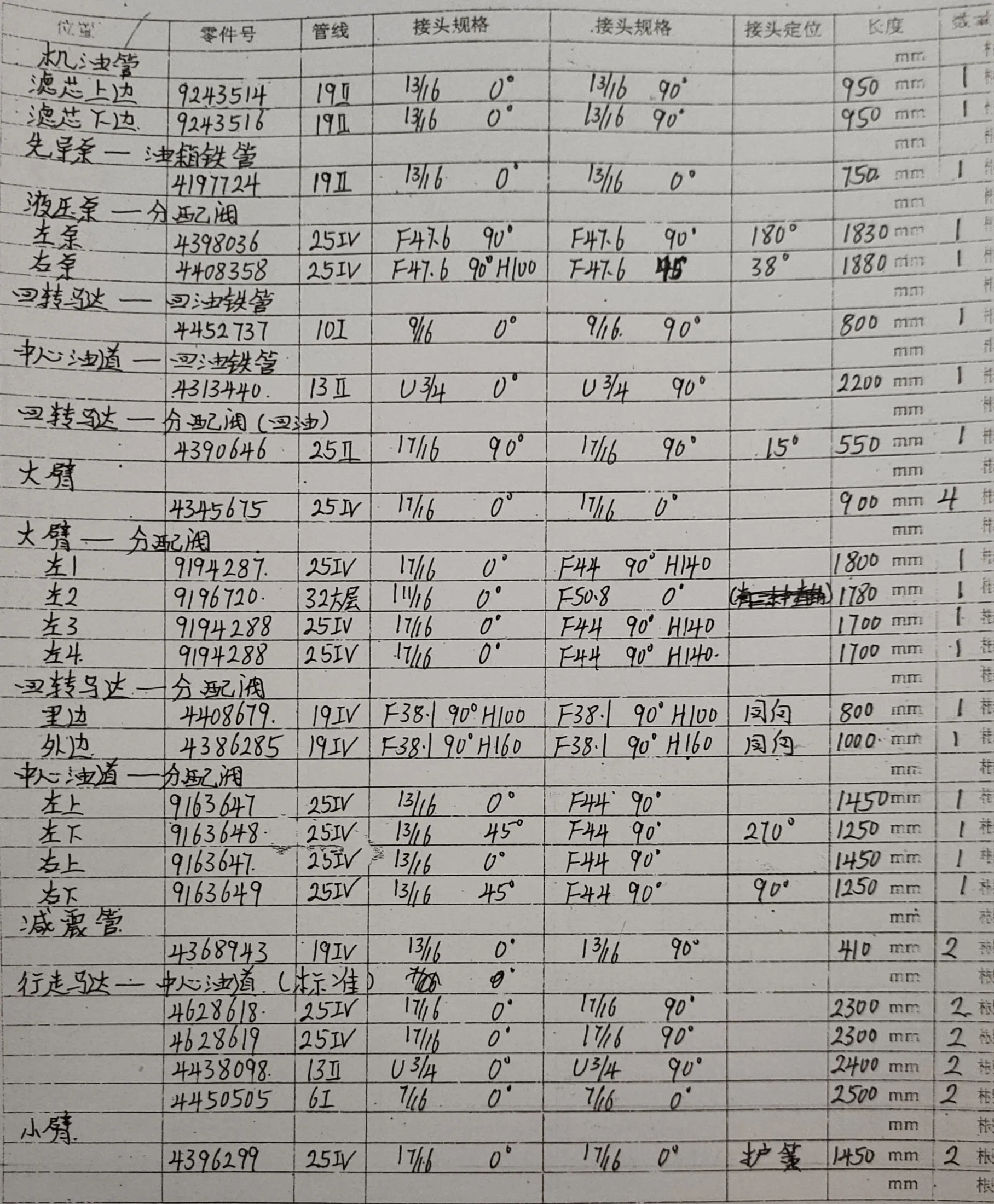 Sanitized handwritten source page