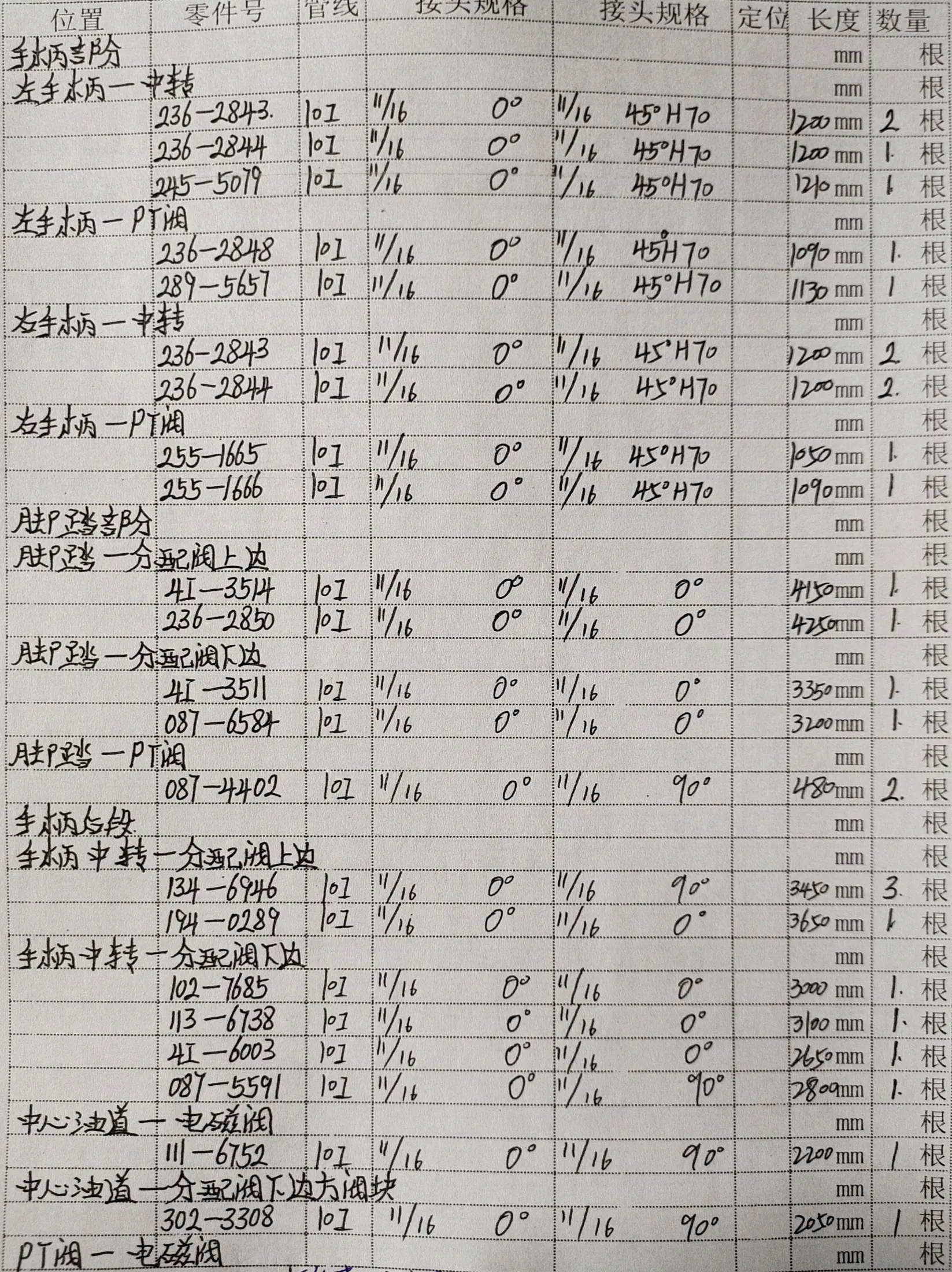 Sanitized handwritten source page