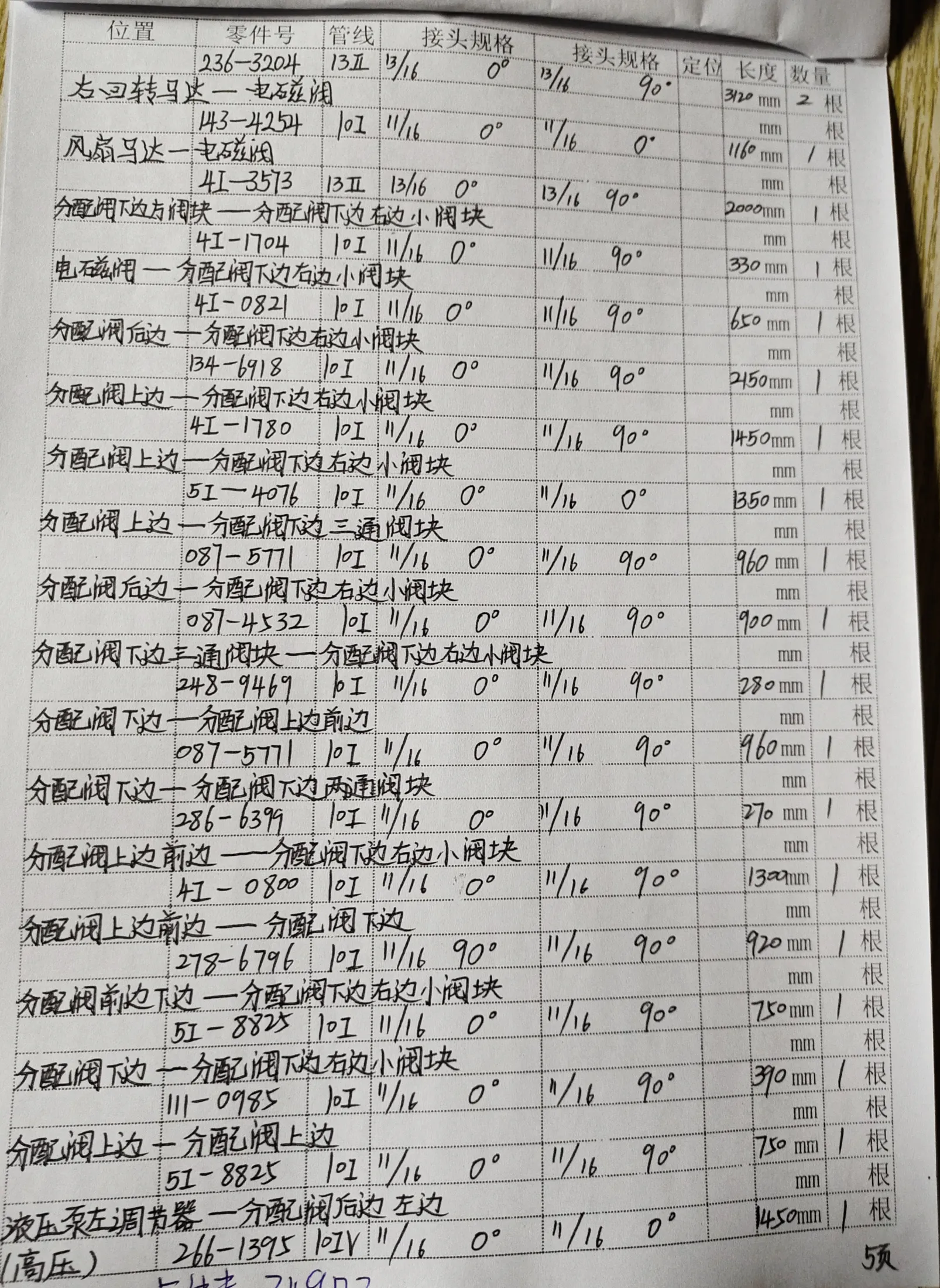 Sanitized handwritten source page