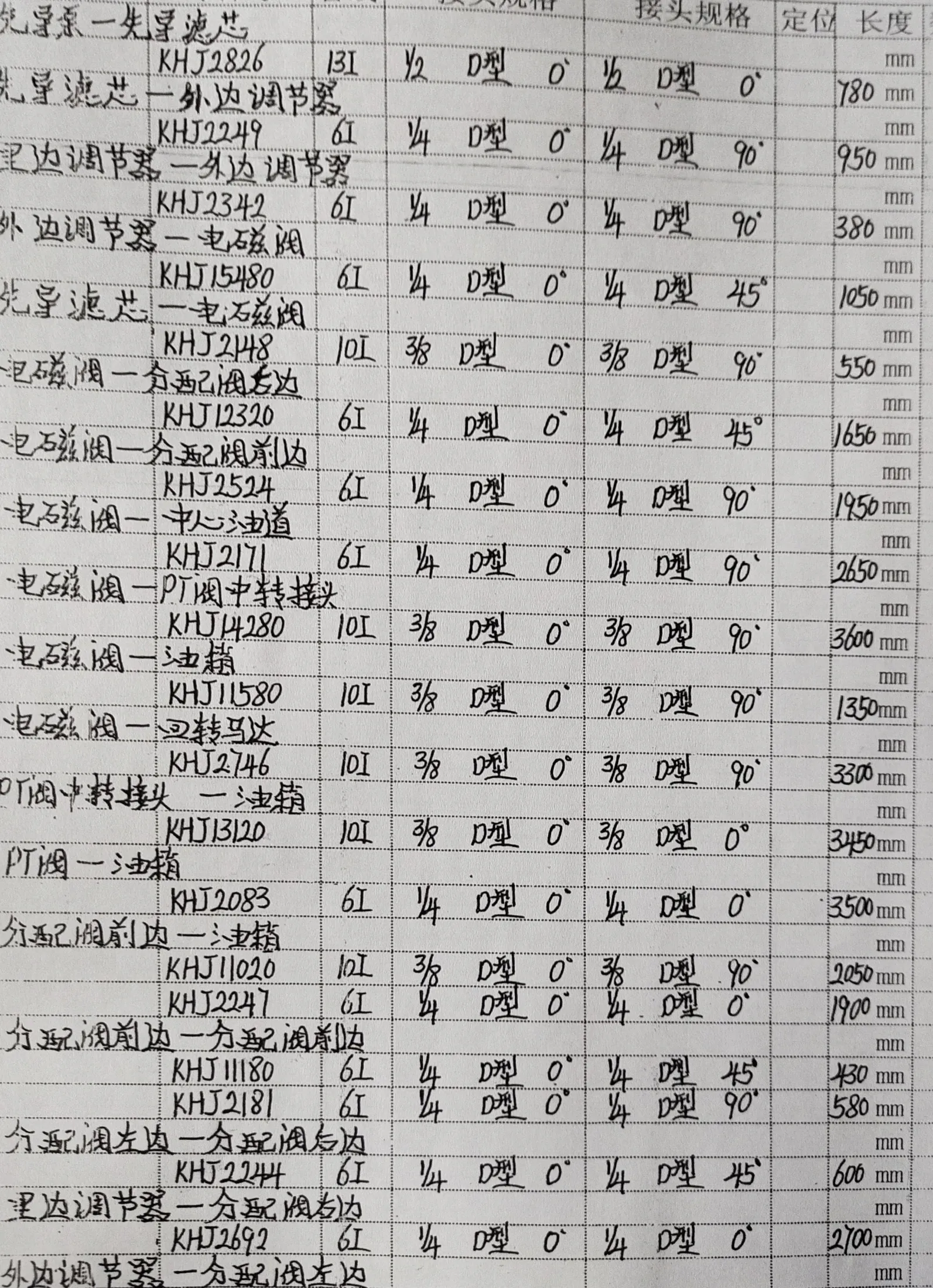 Sanitized handwritten source page