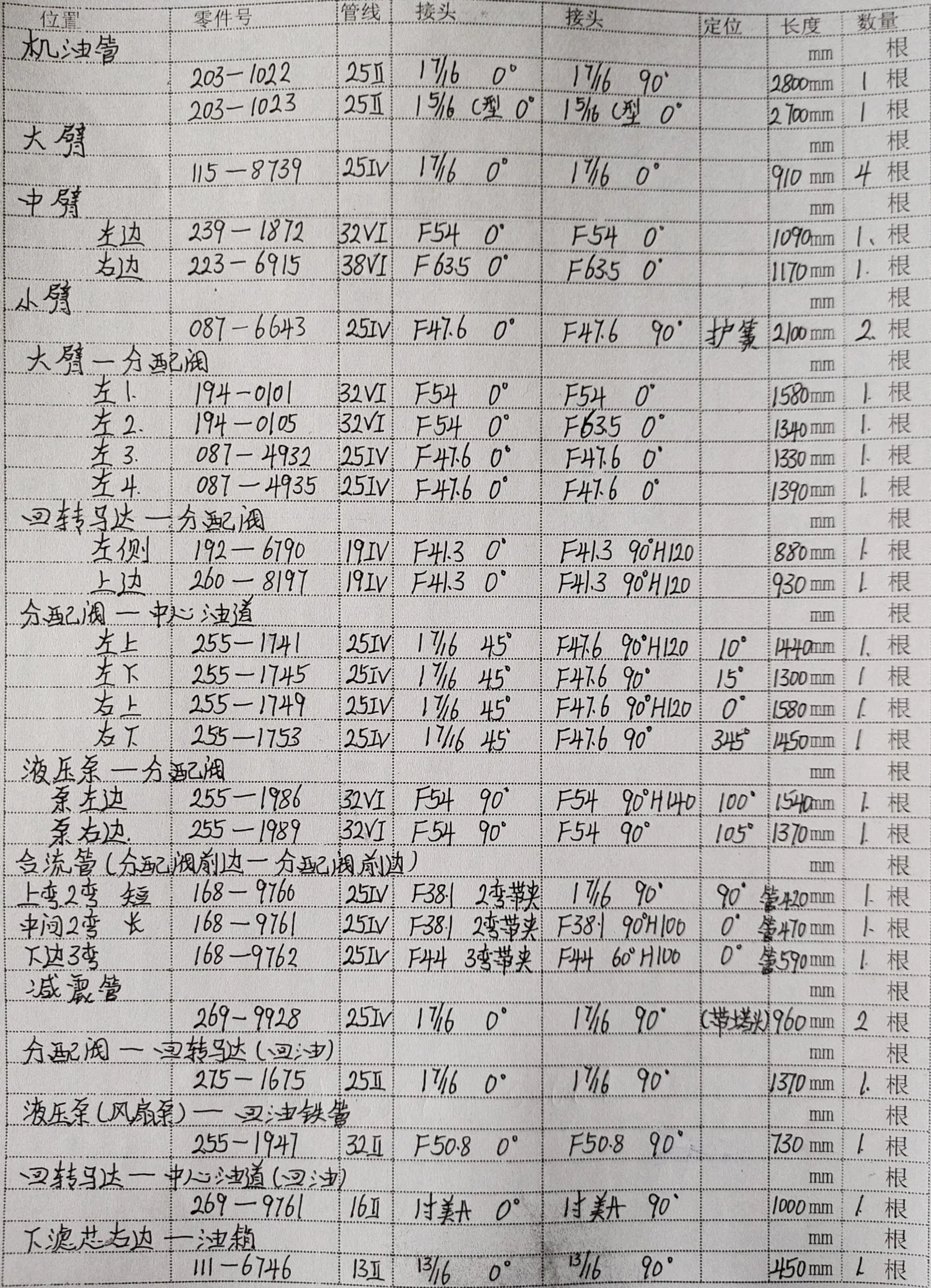 Sanitized handwritten source page