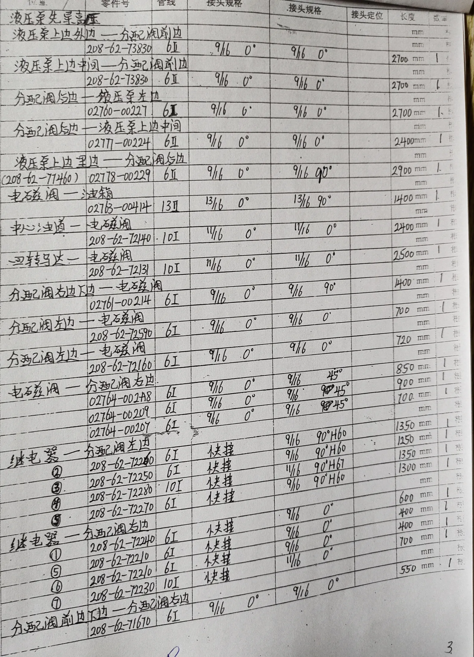 Workshop notebook page