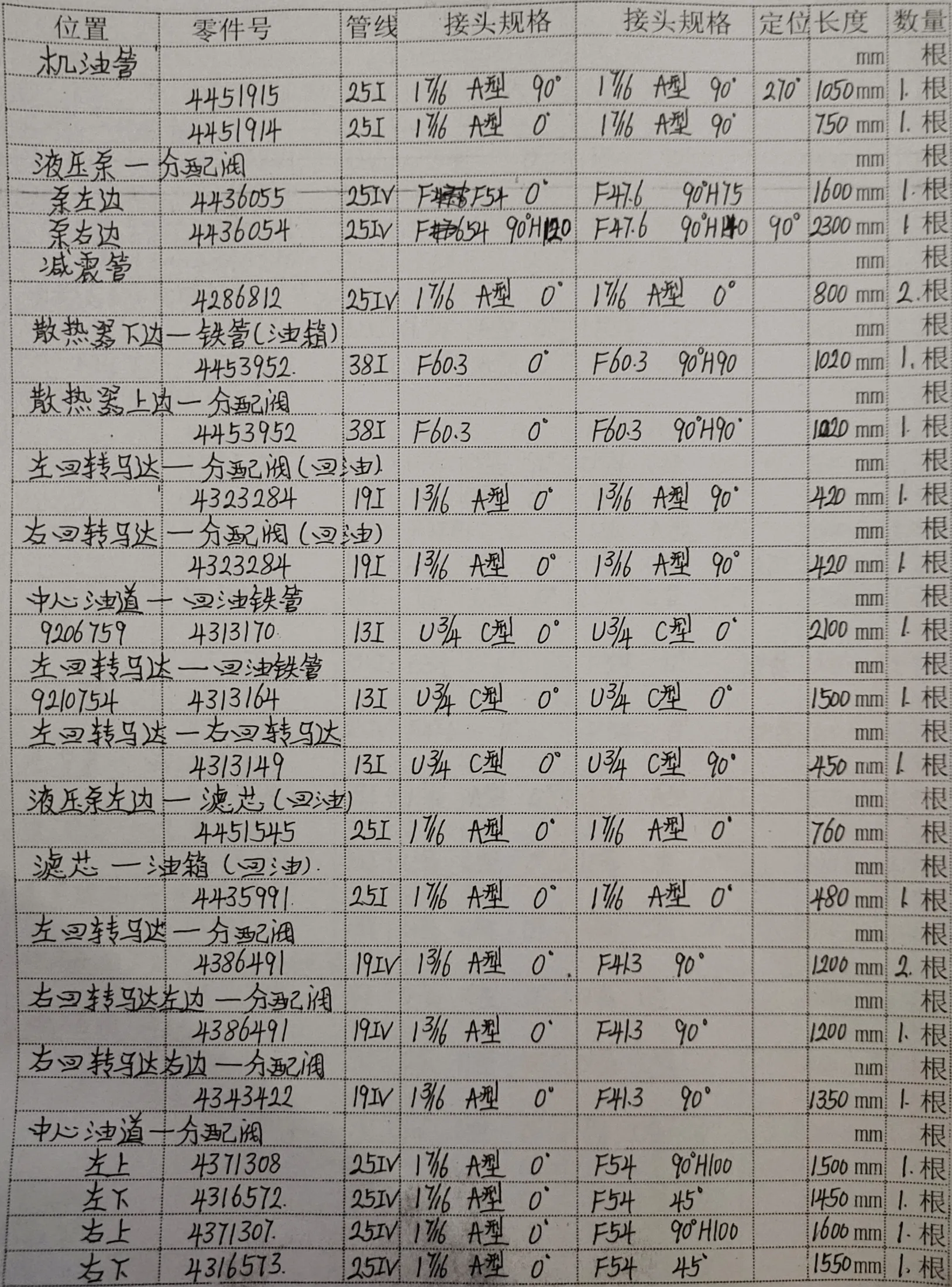 Sanitized handwritten source page