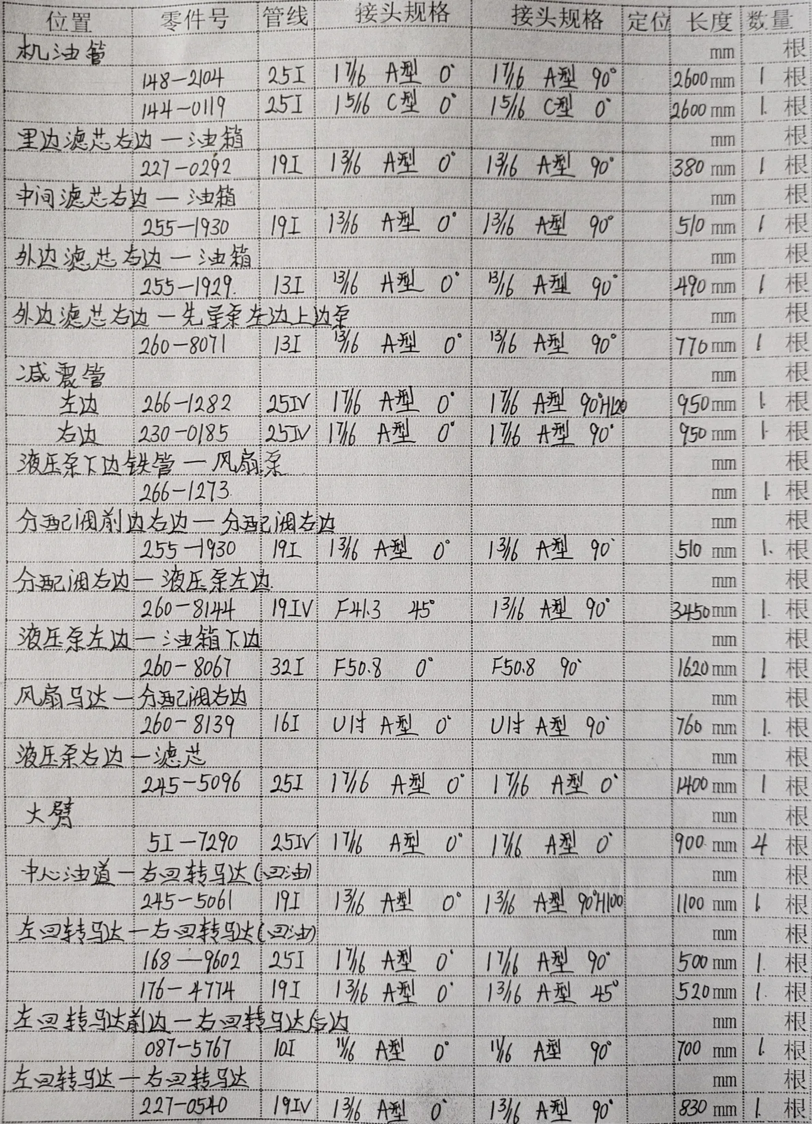 Sanitized handwritten source page