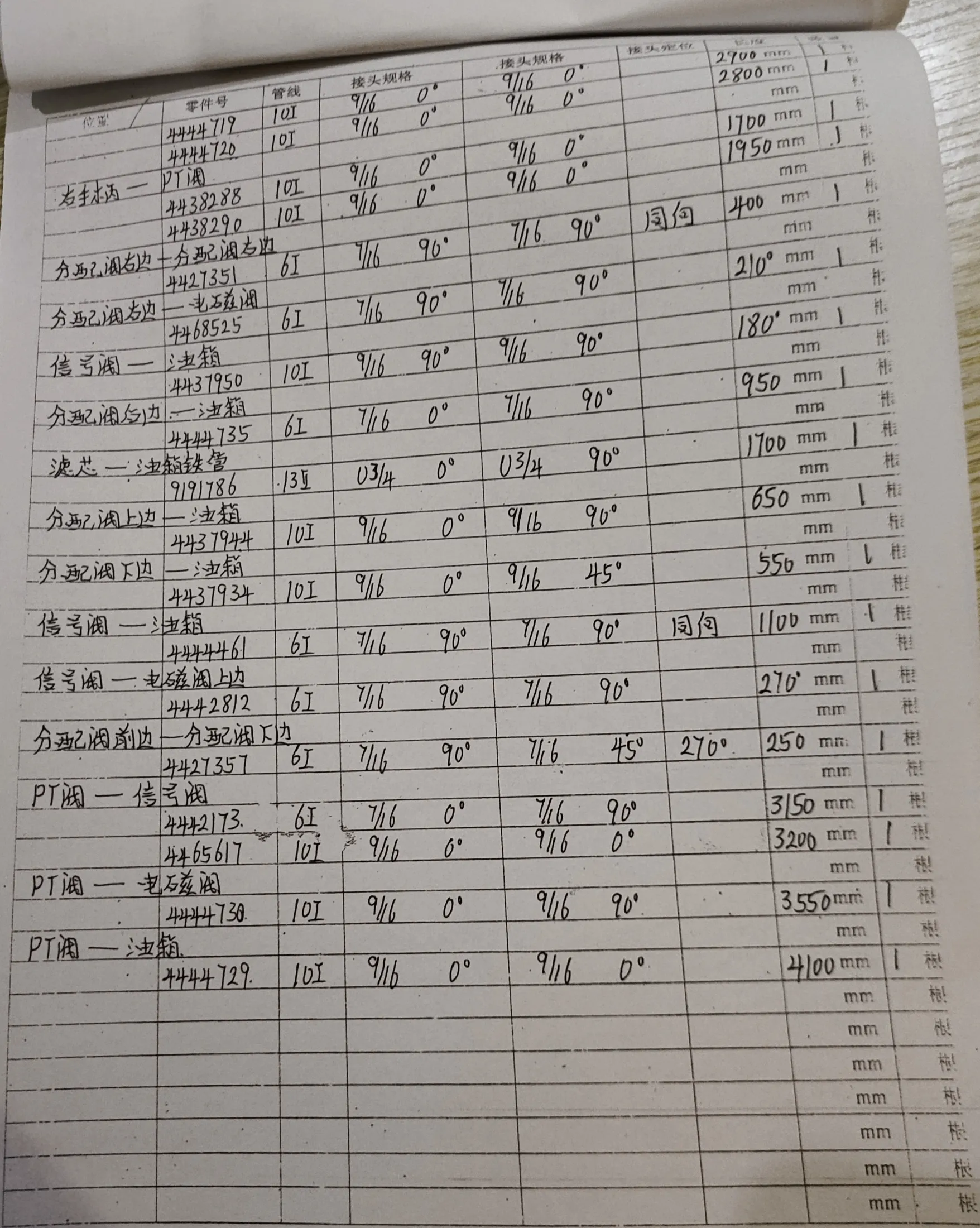 Sanitized handwritten source page