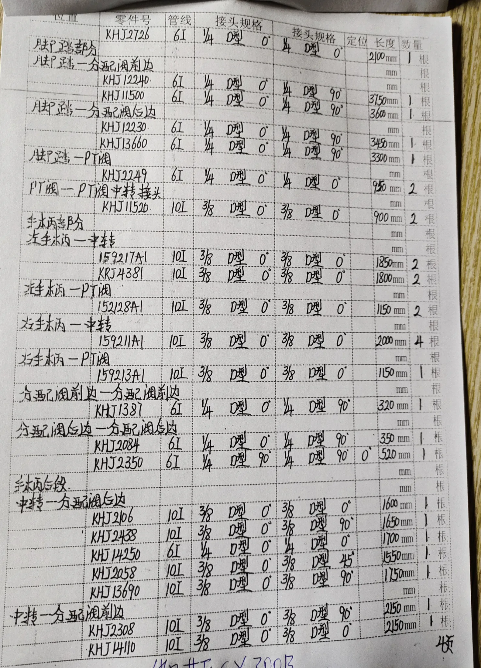 Sanitized handwritten source page