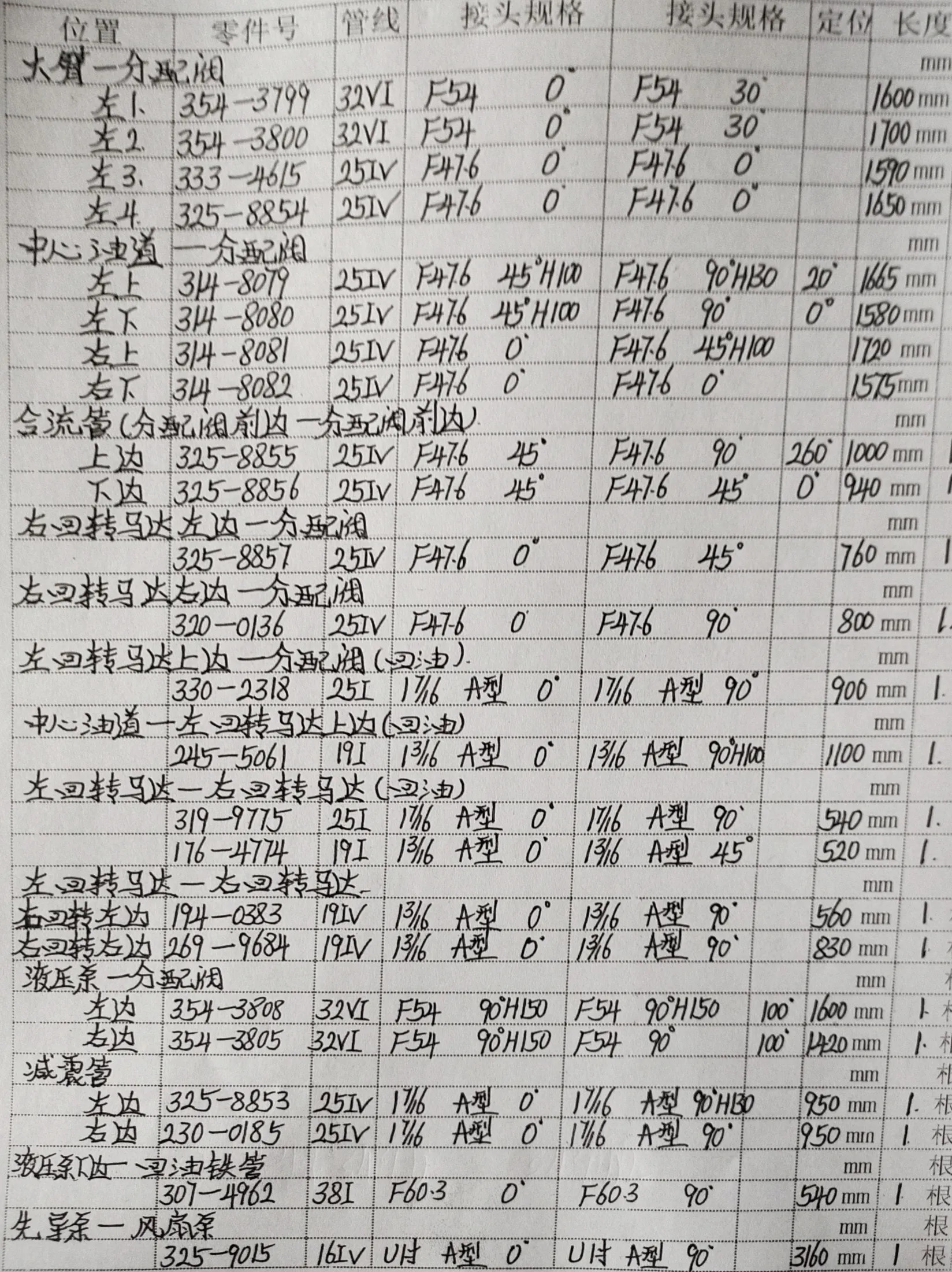 Sanitized handwritten source page