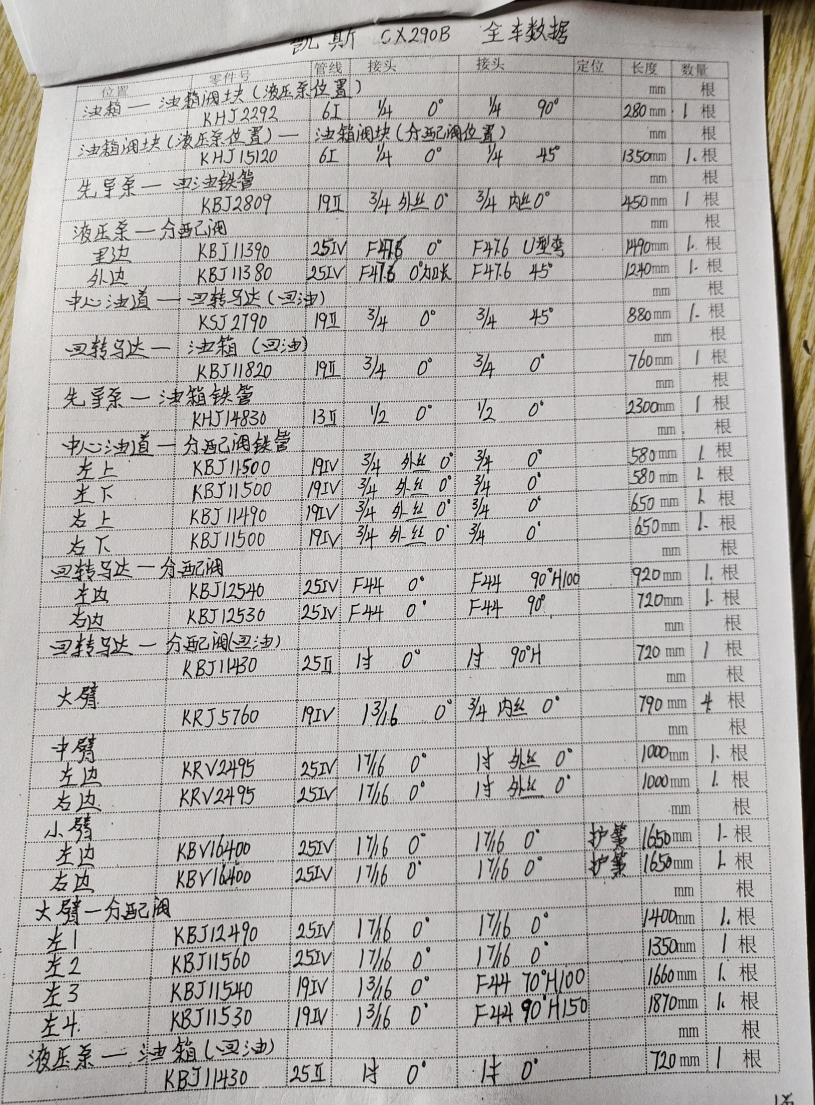 Sanitized handwritten source page