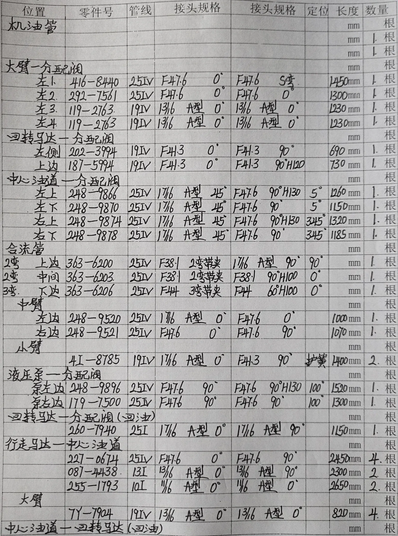 Sanitized handwritten source page