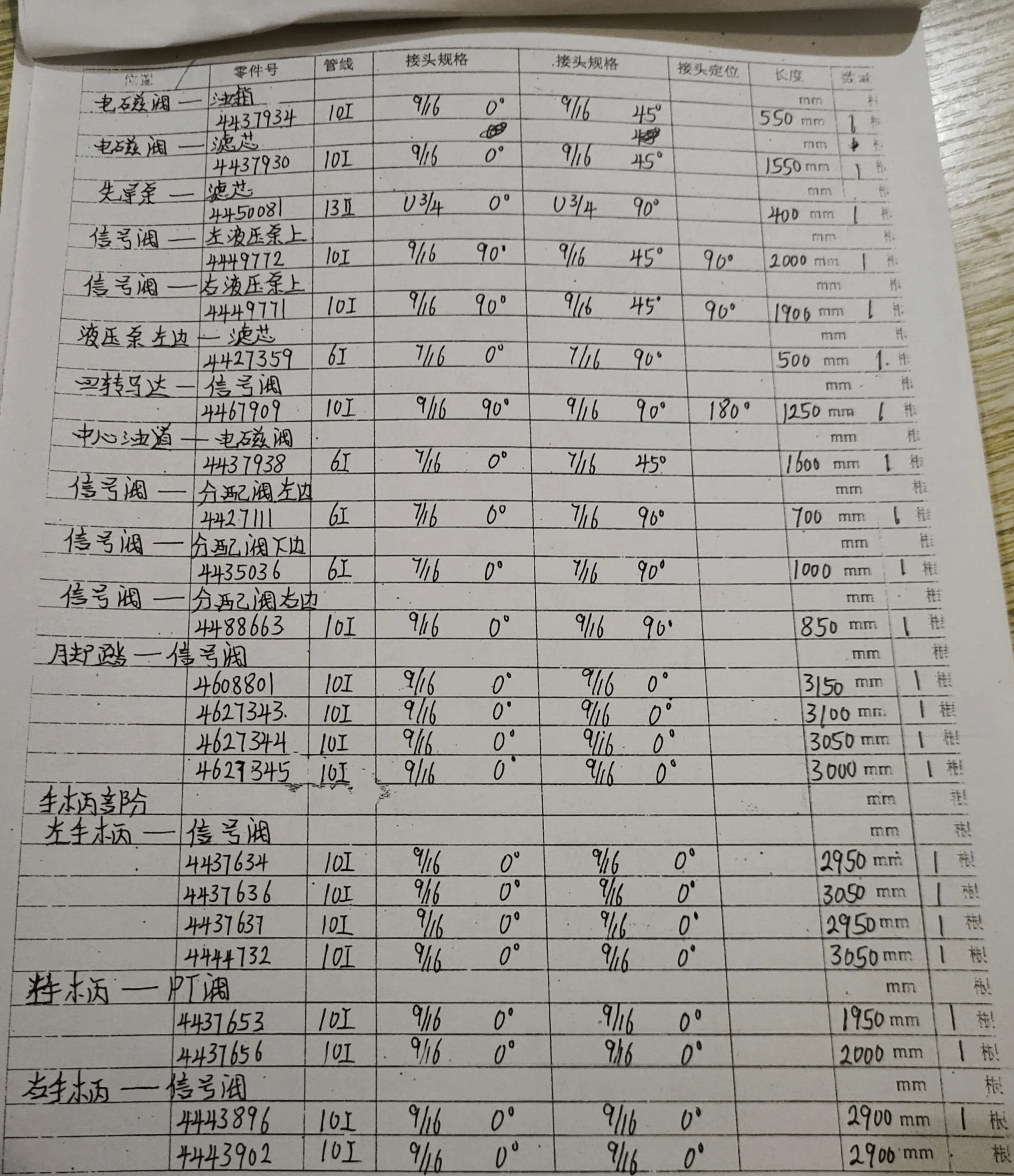 Sanitized handwritten source page