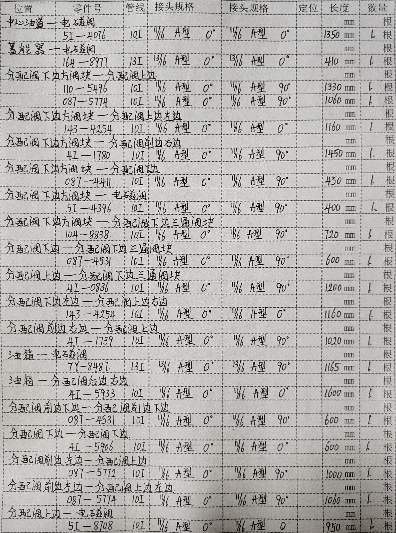 Sanitized handwritten source page