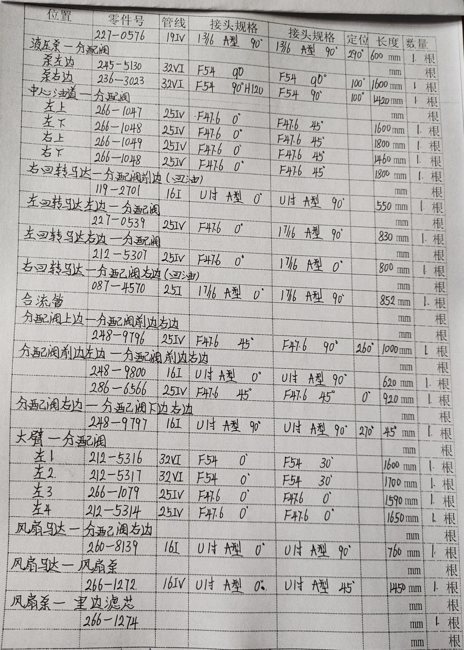 Sanitized handwritten source page