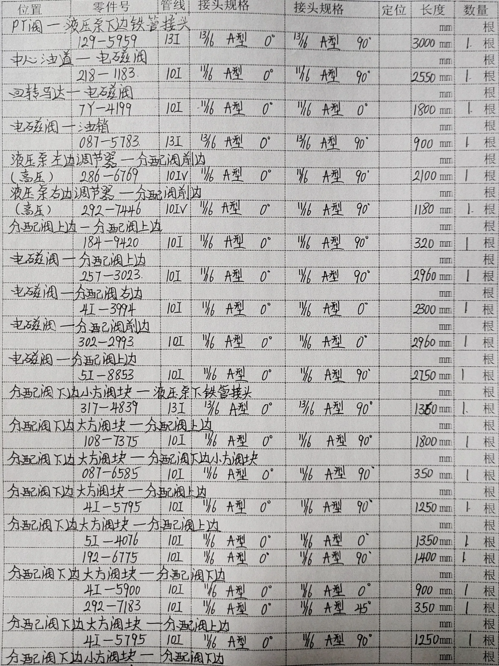 Sanitized handwritten source page