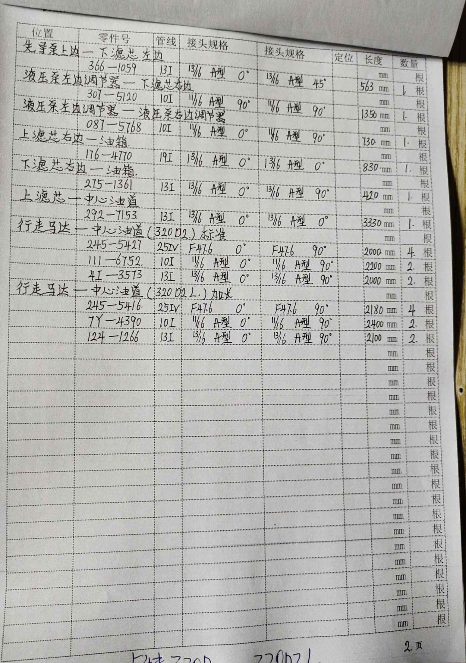 Sanitized handwritten source page