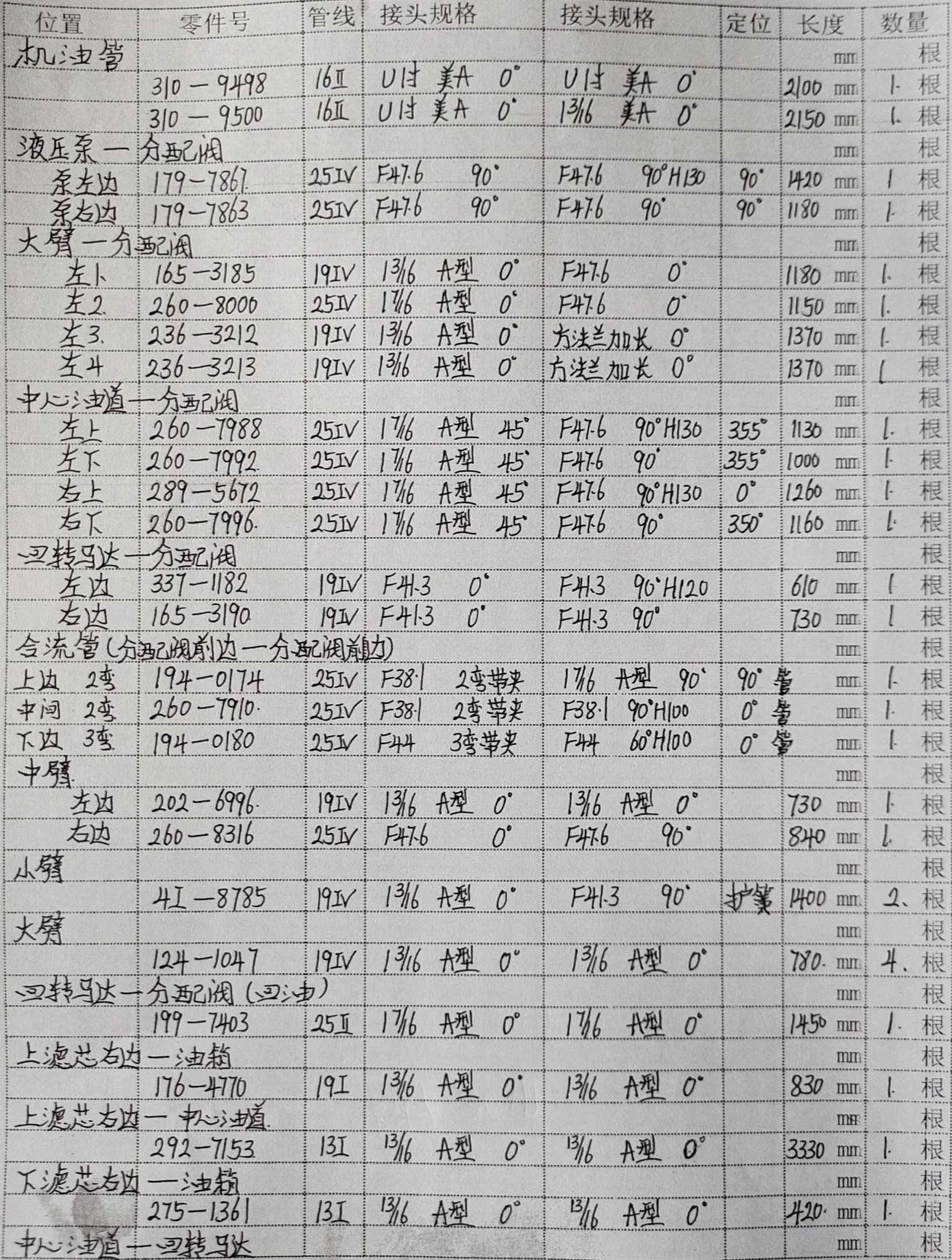Sanitized handwritten source page