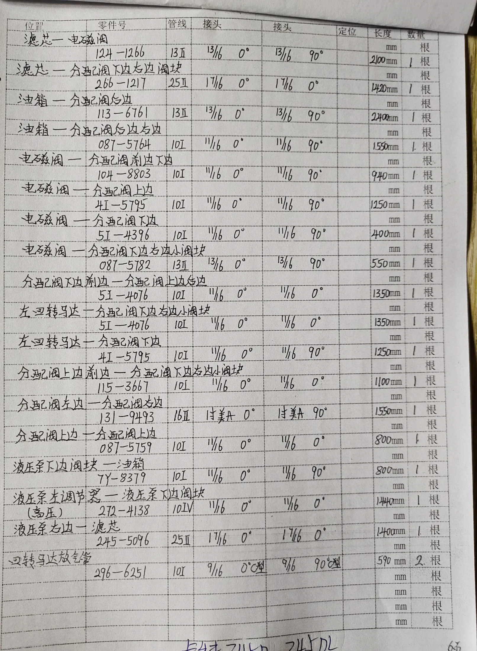 Sanitized handwritten source page
