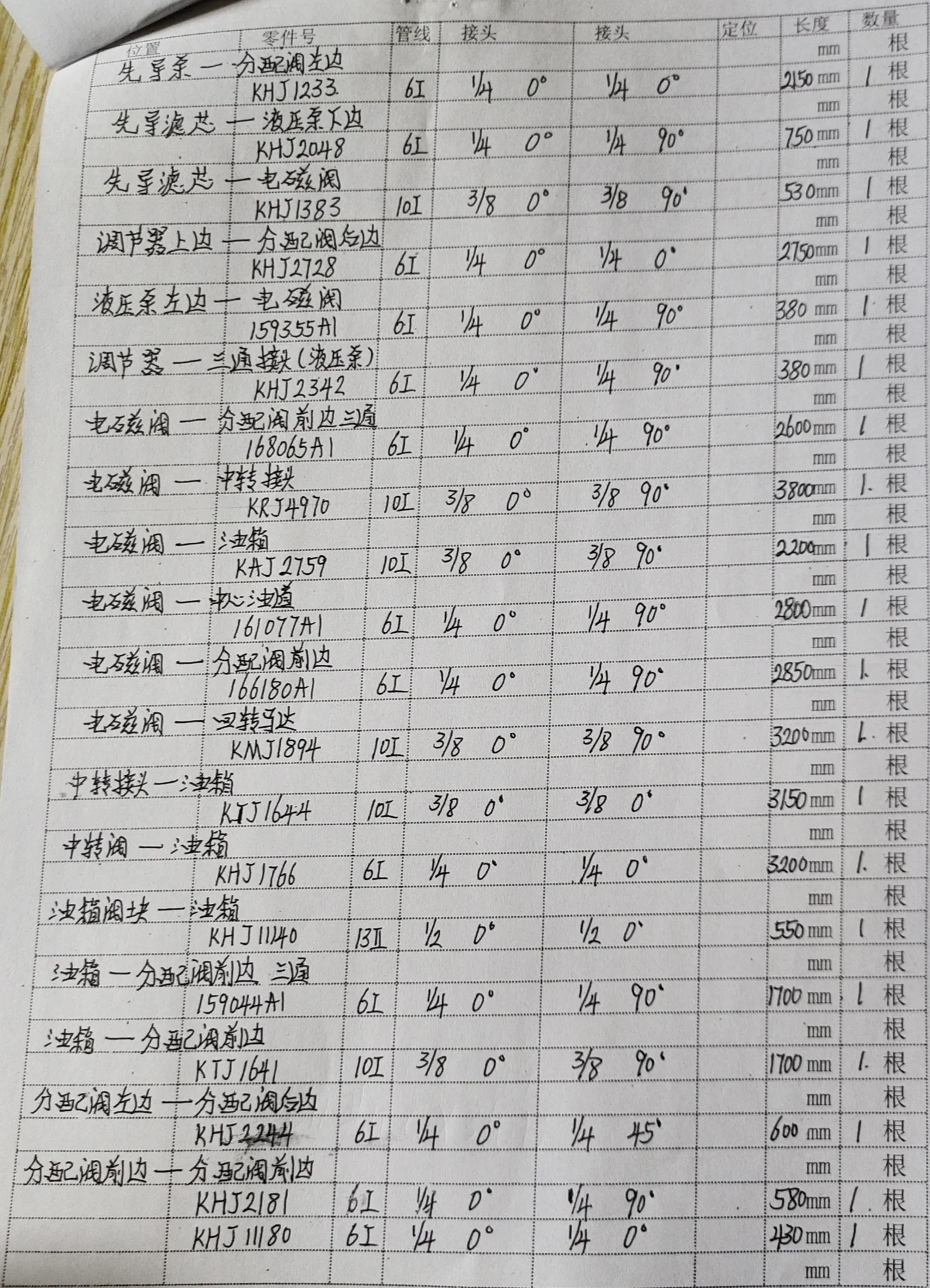 Sanitized handwritten source page