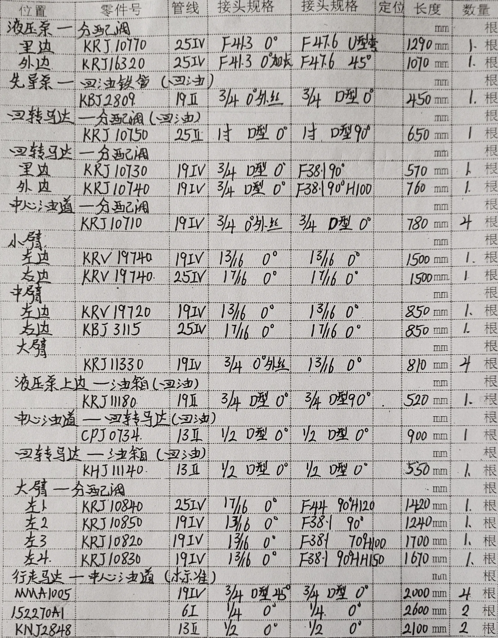 Sanitized handwritten source page