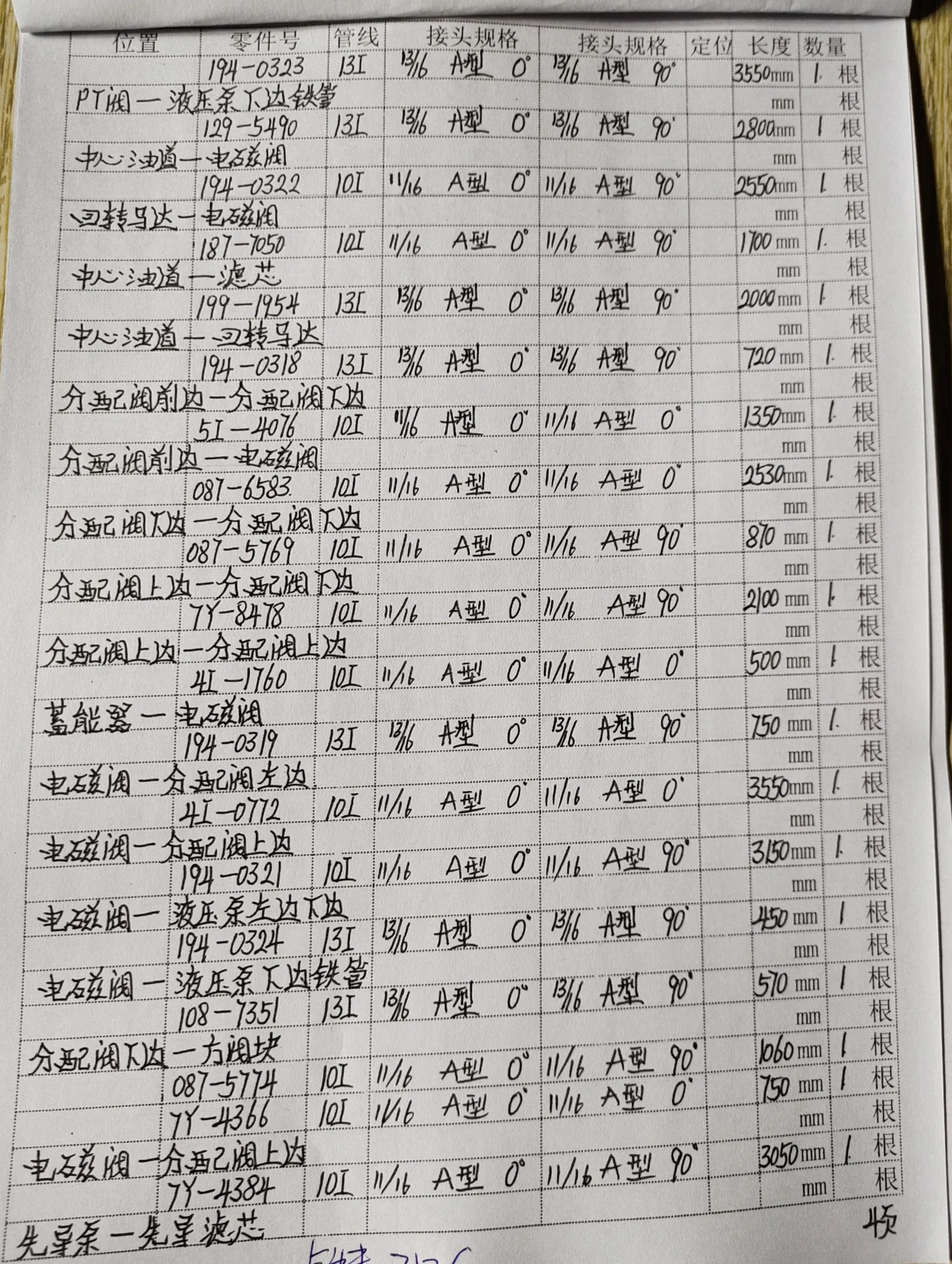 Sanitized handwritten source page