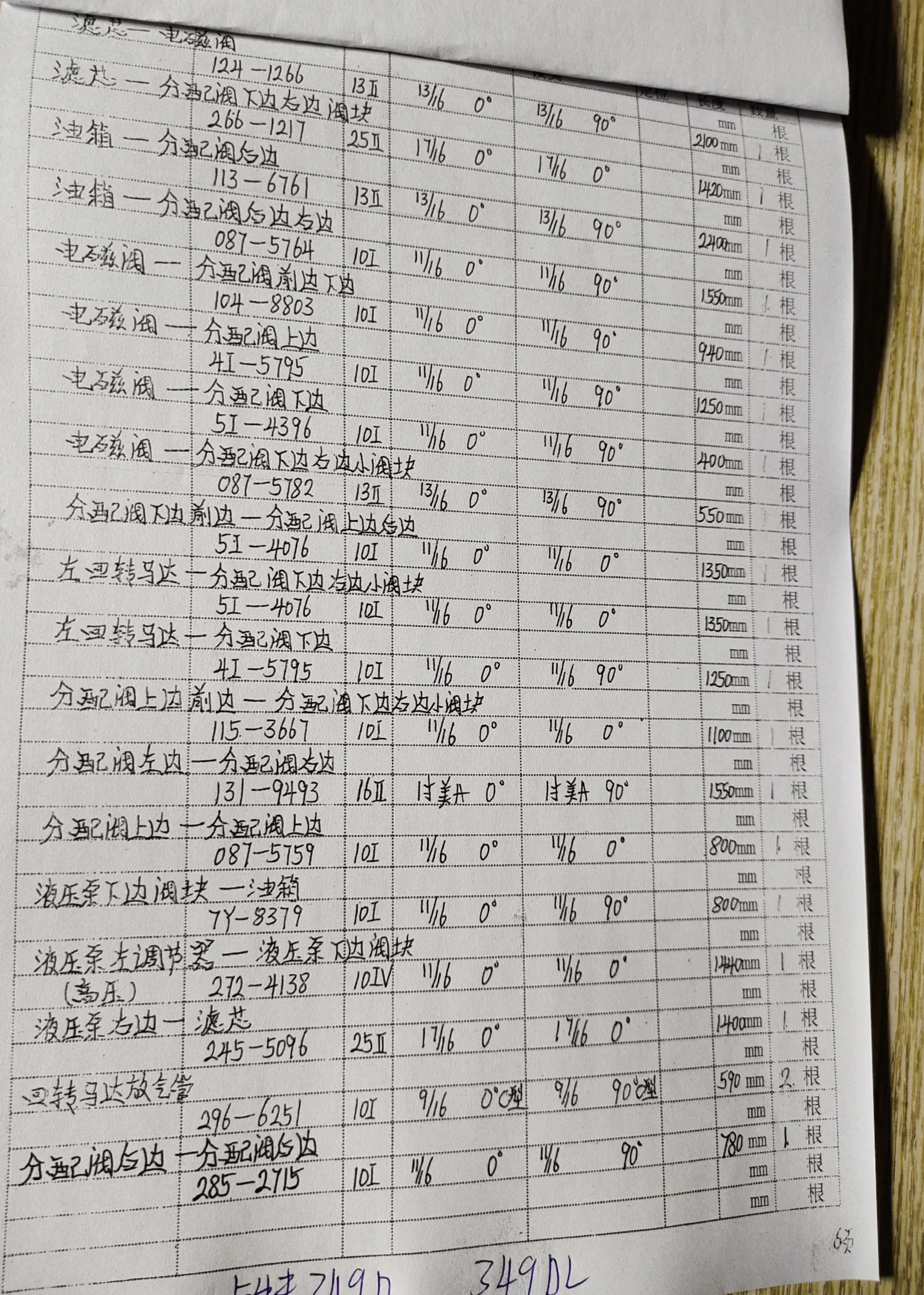 Sanitized handwritten source page