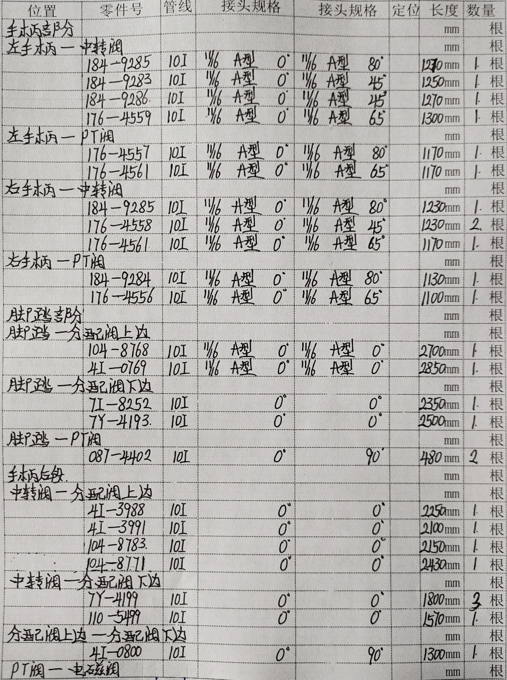 Sanitized handwritten source page