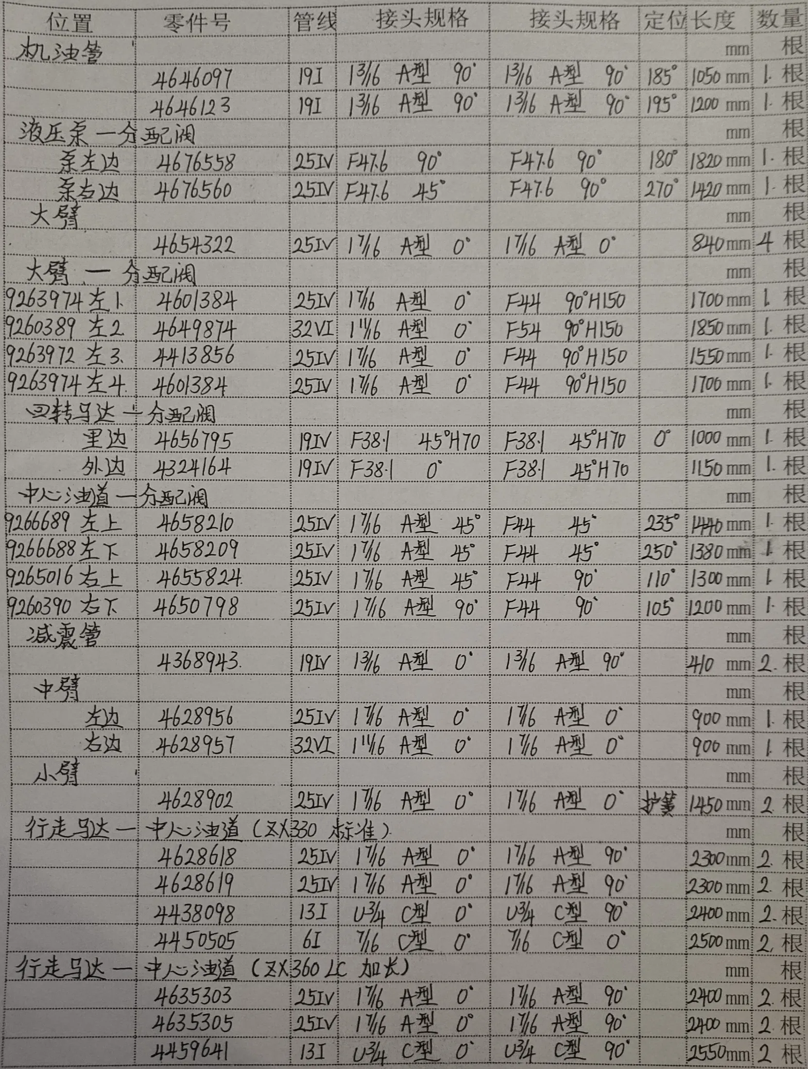 Sanitized handwritten source page