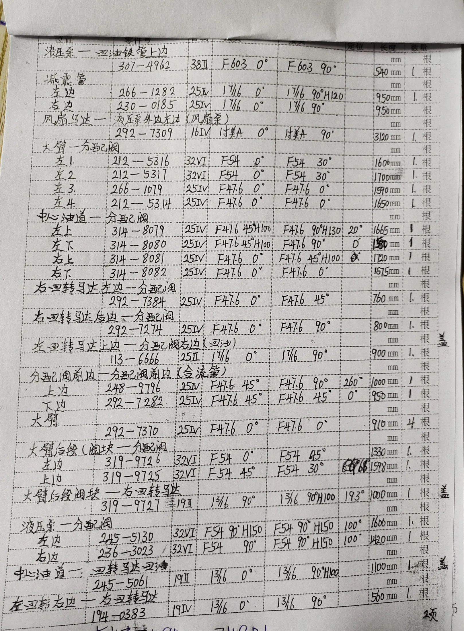 Sanitized handwritten source page