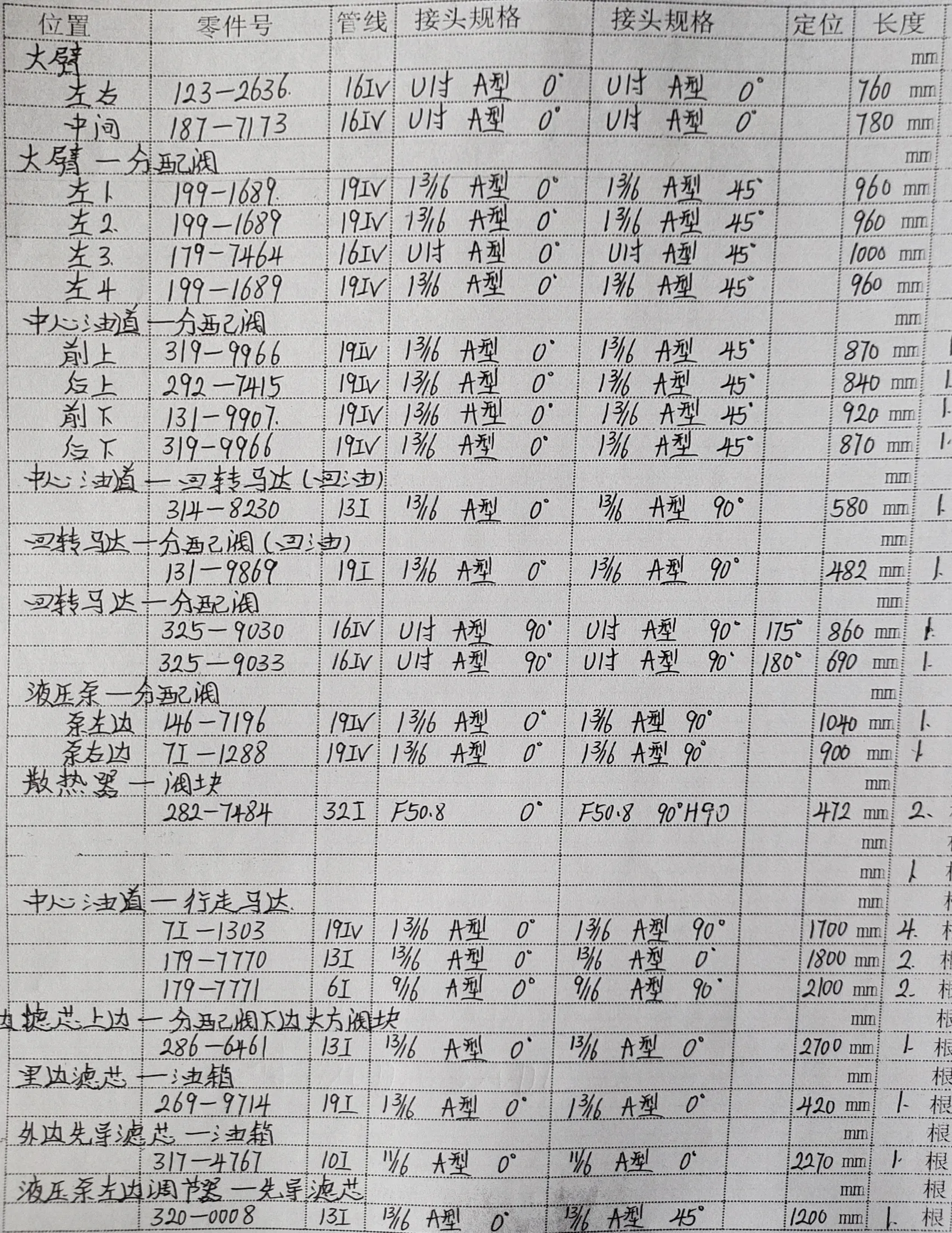 Sanitized handwritten source page