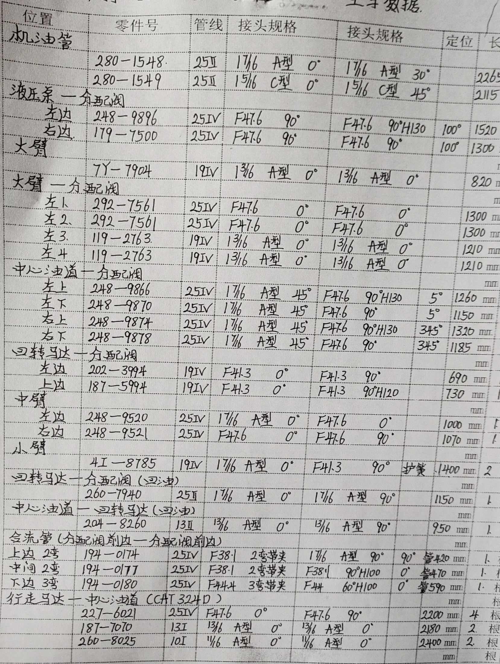 Sanitized handwritten source page