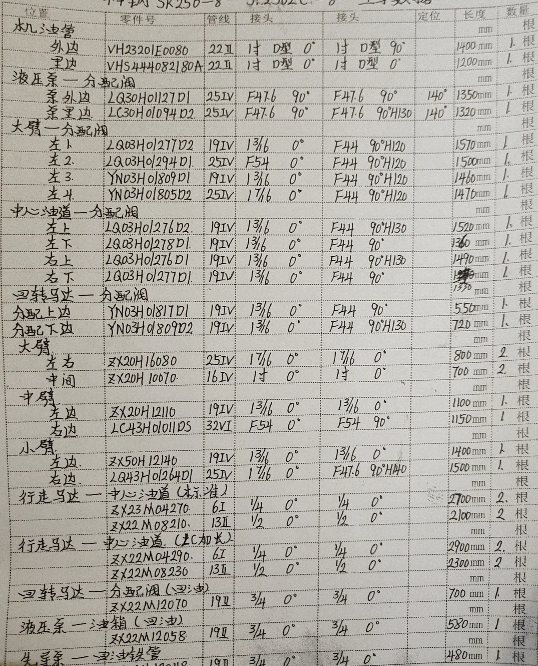 Kobelco SK250-8 hydraulic hose part numbers and recorded lengths — technician notebook page 1 of 5