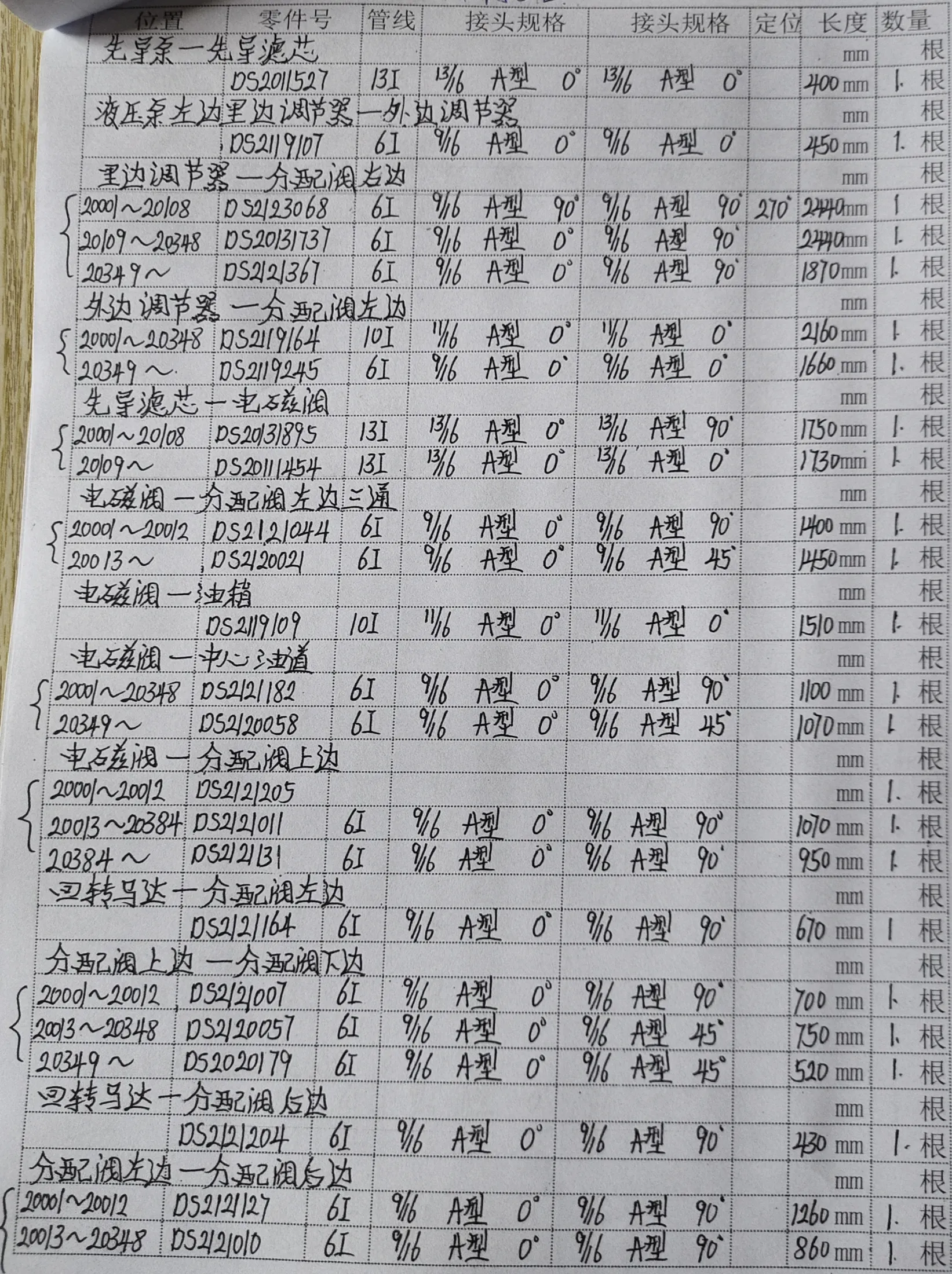 Sanitized handwritten source page